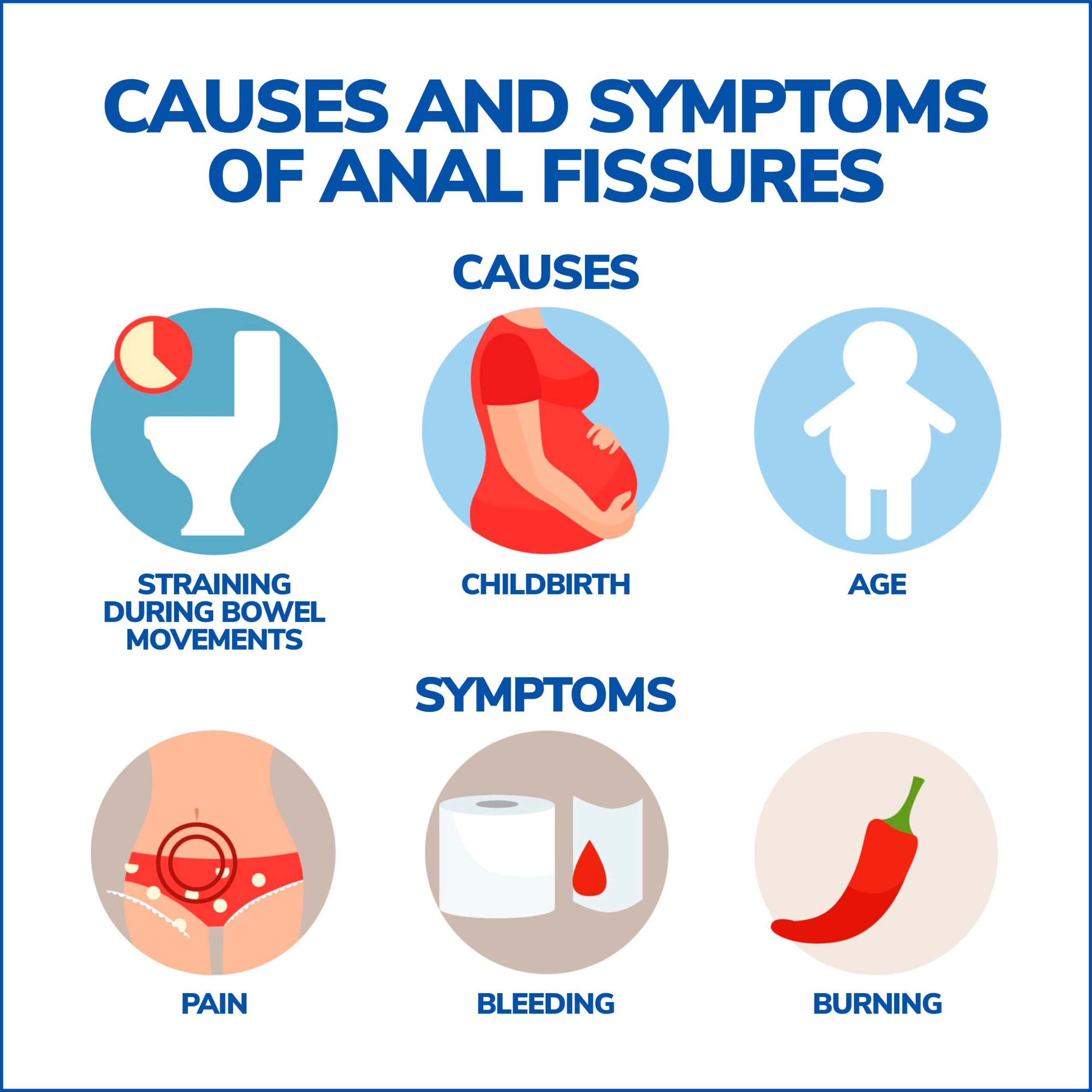 Causes and Symptoms of Anal Fissures