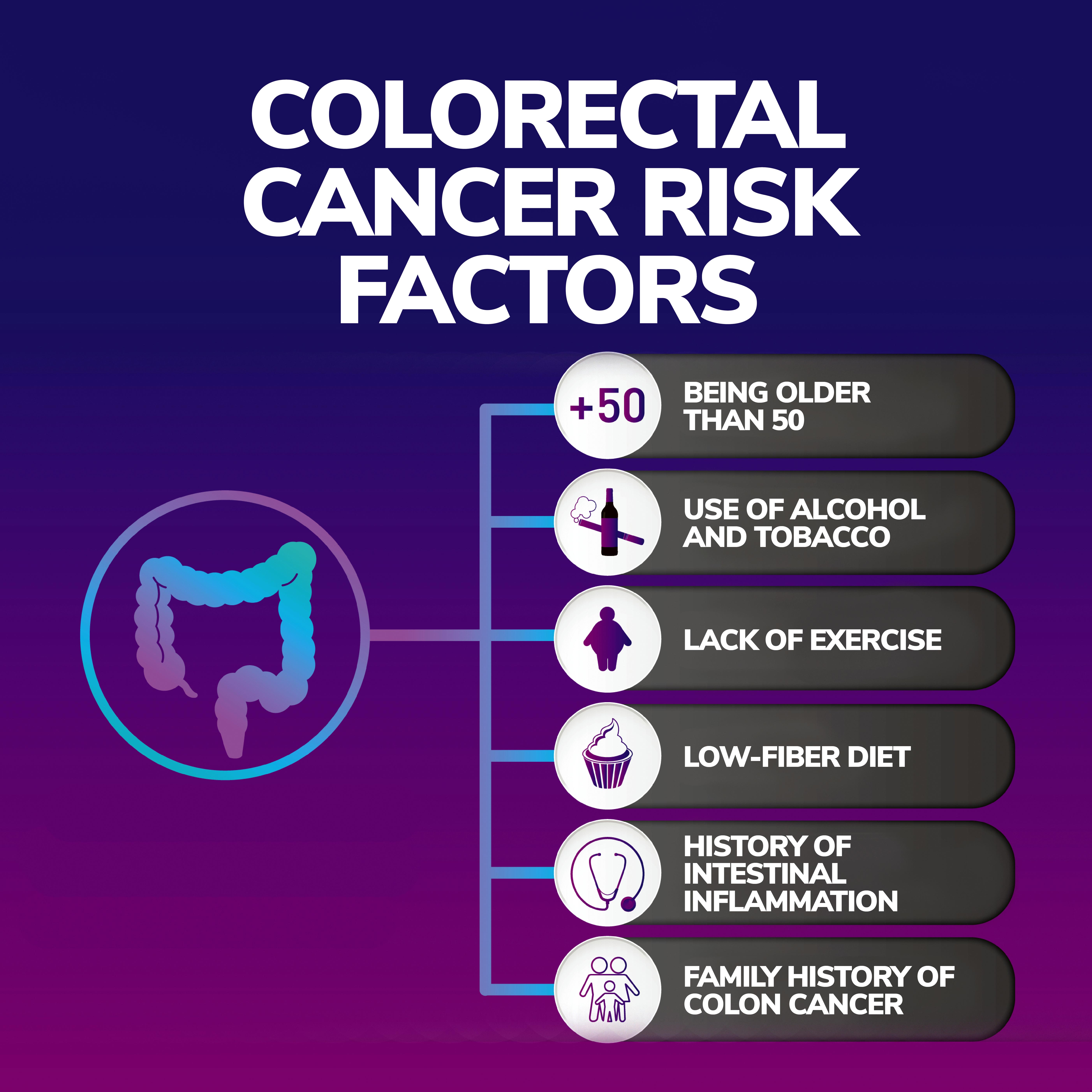 Colorectal Cancer Risk Factors